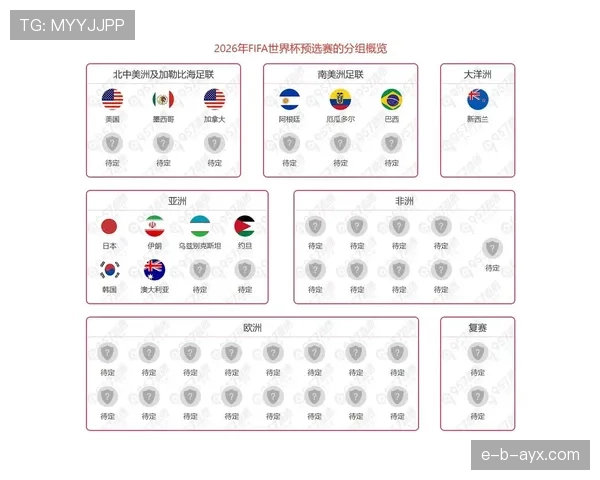2026世界杯小组第三出线怎么算